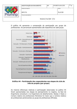 REV.
              IDENTIFICAÇÃO DO DOCUMENTO           Nº         RF-E&P27.6-DIC.2255          0
              CÓDIGO DO PROJETO:                                     FOLHA:



              E&P 27.6                                               76 of 228
              TÍTULO DO DOCUMENTO:



                                       Relatório Final E&P - 27.6



O gráfico 44 apresenta a comparação da participação por grupo de
profissionais. Os percentuais apresentados são específicos de cada grupo.




 Gráfico 44 - Participação dos respondentes nas etapas do ciclo de
                     vida do projeto (por grupo)



As maiores diferenças relativas à participação observadas no gráfico 44
foram apresentadas nas etapas do planejamento no negócio, na fase de
Engenharia conceitual e na Engenharia de detalhamento. Nestas 3 fases o
número relativo de profissionais Petrobras foi maior que o número relativo
de profissionais pertencentes ao grupo de profissionais EPCistas.
 