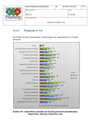 REV.
             IDENTIFICAÇÃO DO DOCUMENTO           Nº         RF-E&P27.6-DIC.2255          0
             CÓDIGO DO PROJETO:                                     FOLHA:



             E&P 27.6                                               77 of 228
             TÍTULO DO DOCUMENTO:



                                      Relatório Final E&P - 27.6



3.1.5      Pergunta n° 13

No Gráfico 45 está apresentada a participação dos respondentes em função
gerencial.




Gráfico 45 - Experiência atuando em função gerencial (Coordenador,
                Supervisor, Gerente, Executivo, etc)
 