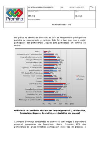 REV.
              IDENTIFICAÇÃO DO DOCUMENTO          Nº         RF-E&P27.6-DIC.2255          0
              CÓDIGO DO PROJETO:                                    FOLHA:



              E&P 27.6                                              78 of 228
              TÍTULO DO DOCUMENTO:



                                      Relatório Final E&P - 27.6




No gráfico 45 observa-se que 85% do total de respondentes participou de
projetos de planejamento e controle. Este foi o item que teve a maior
participação dos profissionais ,seguido pela participação em controle de
custos.




Gráfico 46 - Experiência atuando em função gerencial (Coordenador,
      Supervisor, Gerente, Executivo, etc) (relativa por grupos)



A principal diferença apresentada no gráfico 46 com relação à experiência
gerencial encontra-se na Engenharia básica. Enquanto 48% dos
profissionais do grupo Petrobras participaram deste tipo de projetos, o
 