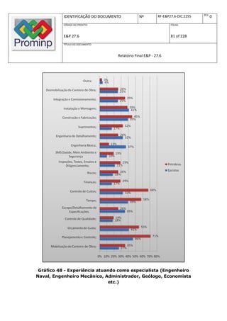 REV.
           IDENTIFICAÇÃO DO DOCUMENTO          Nº         RF-E&P27.6-DIC.2255          0
           CÓDIGO DO PROJETO:                                    FOLHA:



           E&P 27.6                                              81 of 228
           TÍTULO DO DOCUMENTO:



                                   Relatório Final E&P - 27.6




 Gráfico 48 - Experiência atuando como especialista (Engenheiro
Naval, Engenheiro Mecânico, Administrador, Geólogo, Economista
                               etc.)
 