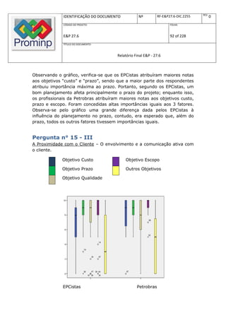 REV.
              IDENTIFICAÇÃO DO DOCUMENTO           Nº         RF-E&P27.6-DIC.2255          0
              CÓDIGO DO PROJETO:                                     FOLHA:



              E&P 27.6                                               92 of 228
              TÍTULO DO DOCUMENTO:



                                       Relatório Final E&P - 27.6



Observando o gráfico, verifica-se que os EPCistas atribuíram maiores notas
aos objetivos “custo” e “prazo”, sendo que a maior parte dos respondentes
atribuiu importância máxima ao prazo. Portanto, segundo os EPCistas, um
bom planejamento afeta principalmente o prazo do projeto; enquanto isso,
os profissionais da Petrobras atribuíram maiores notas aos objetivos custo,
prazo e escopo. Foram concedidas altas importâncias iguais aos 3 fatores.
Observa-se pelo gráfico uma grande diferença dada pelos EPCistas à
influência do planejamento no prazo, contudo, era esperado que, além do
prazo, todos os outros fatores tivessem importâncias iguais.


Pergunta n° 15 - III
A Proximidade com o Cliente – O envolvimento e a comunicação ativa com
o cliente.

             Objetivo Custo                Objetivo Escopo

             Objetivo Prazo                Outros Objetivos

             Objetivo Qualidade




              EPCistas                            Petrobras
 