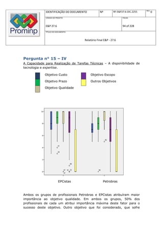 REV.
             IDENTIFICAÇÃO DO DOCUMENTO          Nº         RF-E&P27.6-DIC.2255          0
             CÓDIGO DO PROJETO:                                    FOLHA:



             E&P 27.6                                              94 of 228
             TÍTULO DO DOCUMENTO:



                                     Relatório Final E&P - 27.6




Pergunta n° 15 – IV
A Capacidade para Realização de Tarefas Técnicas – A disponibilidade de
tecnologia e expertise.

             Objetivo Custo               Objetivo Escopo

             Objetivo Prazo               Outros Objetivos

             Objetivo Qualidade




                         EPCistas                   Petrobras



Ambos os grupos de profissionais Petrobras e EPCistas atribuíram maior
importância ao objetivo qualidade. Em ambos os grupos, 50% dos
profissionais de cada um atribui importância máxima deste fator para o
sucesso deste objetivo. Outro objetivo que foi considerado, que sofre
 