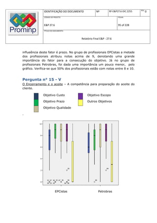 REV.
              IDENTIFICAÇÃO DO DOCUMENTO            Nº         RF-E&P27.6-DIC.2255          0
              CÓDIGO DO PROJETO:                                      FOLHA:



              E&P 27.6                                                95 of 228
              TÍTULO DO DOCUMENTO:



                                        Relatório Final E&P - 27.6



influeência deste fator é prazo. No grupo de profissionais EPCistas a metade
dos profissionais atribuiu notas acima de 9, denotando uma grande
importância do fator para a consecução do objetivo. Já no grupo de
profissionais Petrobras, foi dada uma importância um pouco menor, pelo
gráfico. Verifica-se que 50% dos profissionais estão com notas entre 8 e 10.


Pergunta n° 15 - V
O Encerramento e o aceite – A competência para preparação do aceite do
cliente.

              Objetivo Custo                Objetivo Escopo

              Objetivo Prazo                Outros Objetivos

              Objetivo Qualidade

.




                         EPCistas                     Petrobras
 