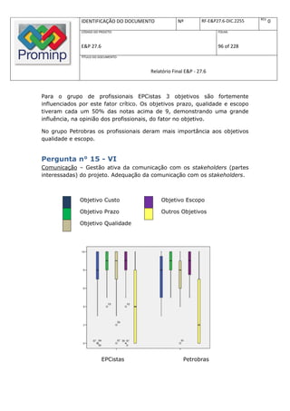 REV.
              IDENTIFICAÇÃO DO DOCUMENTO            Nº         RF-E&P27.6-DIC.2255          0
              CÓDIGO DO PROJETO:                                      FOLHA:



              E&P 27.6                                                96 of 228
              TÍTULO DO DOCUMENTO:



                                        Relatório Final E&P - 27.6



Para o grupo de profissionais EPCistas 3 objetivos são fortemente
influenciados por este fator crítico. Os objetivos prazo, qualidade e escopo
tiveram cada um 50% das notas acima de 9, demonstrando uma grande
influência, na opinião dos profissionais, do fator no objetivo.

No grupo Petrobras os profissionais deram mais importância aos objetivos
qualidade e escopo.


Pergunta n° 15 - VI
Comunicação – Gestão ativa da comunicação com os stakeholders (partes
interessadas) do projeto. Adequação da comunicação com os stakeholders.



              Objetivo Custo                Objetivo Escopo

              Objetivo Prazo                Outros Objetivos

              Objetivo Qualidade




                         EPCistas                      Petrobras
 