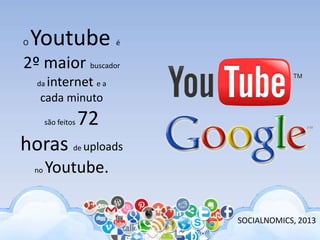 O Youtube é
2º maior buscador
da internet e a
cada minuto
são feitos 72
horas de uploads
no Youtube.
SOCIALNOMICS, 2013
 