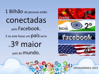 1 Bilhão de pessoas estão
conectadas
pelo Facebook.
E se este fosse um paísseria
o 3º maior
país do mundo.
SOCIALNOMICS, 2013
CHINA
ÍNDIA
USA
 