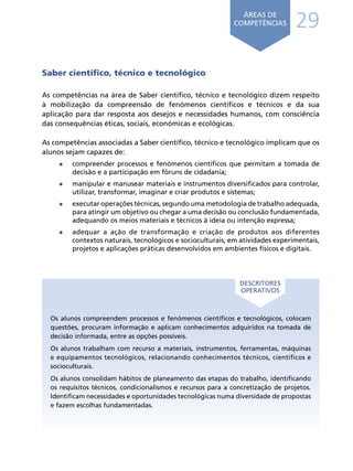 29ÁREAS DE
COMPETÊNCIAS
Os alunos compreendem processos e fenómenos científicos e tecnológicos, colocam
questões, procuram informação e aplicam conhecimentos adquiridos na tomada de
decisão informada, entre as opções possíveis.
Os alunos trabalham com recurso a materiais, instrumentos, ferramentas, máquinas
e equipamentos tecnológicos, relacionando conhecimentos técnicos, científicos e
socioculturais.
Os alunos consolidam hábitos de planeamento das etapas do trabalho, identificando
os requisitos técnicos, condicionalismos e recursos para a concretização de projetos.
Identificam necessidades e oportunidades tecnológicas numa diversidade de propostas
e fazem escolhas fundamentadas.
DESCRITORES
OPERATIVOS
Saber científico, técnico e tecnológico
As competências na área de Saber científico, técnico e tecnológico dizem respeito
à mobilização da compreensão de fenómenos científicos e técnicos e da sua
aplicação para dar resposta aos desejos e necessidades humanos, com consciência
das consequências éticas, sociais, económicas e ecológicas.
As competências associadas a Saber científico, técnico e tecnológico implicam que os
alunos sejam capazes de:
•	 compreender processos e fenómenos científicos que permitam a tomada de
decisão e a participação em fóruns de cidadania;
•	 manipular e manusear materiais e instrumentos diversificados para controlar,
utilizar, transformar, imaginar e criar produtos e sistemas;
•	 executar operações técnicas, segundo uma metodologia de trabalho adequada,
para atingir um objetivo ou chegar a uma decisão ou conclusão fundamentada,
adequando os meios materiais e técnicos à ideia ou intenção expressa;
•	 adequar a ação de transformação e criação de produtos aos diferentes
contextos naturais, tecnológicos e socioculturais, em atividades experimentais,
projetos e aplicações práticas desenvolvidos em ambientes físicos e digitais.
Í N D I C Epágina anterior página seguinte
 