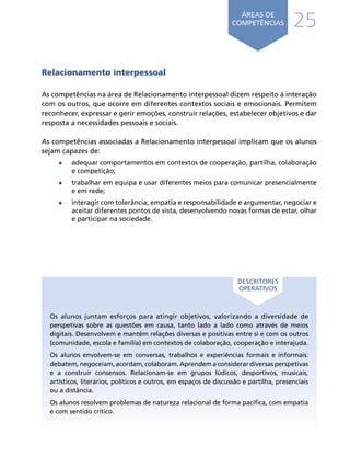 25
ÁREAS DE
COMPETÊNCIAS
Relacionamento interpessoal
As competências na área de Relacionamento interpessoal dizem respeito à interação
com os outros, que ocorre em diferentes contextos sociais e emocionais. Permitem
reconhecer, expressar e gerir emoções, construir relações, estabelecer objetivos e dar
resposta a necessidades pessoais e sociais.
As competências associadas a Relacionamento interpessoal implicam que os alunos
sejam capazes de:
•	 adequar comportamentos em contextos de cooperação, partilha, colaboração
e competição;
•	 trabalhar em equipa e usar diferentes meios para comunicar presencialmente
e em rede;
•	 interagir com tolerância, empatia e responsabilidade e argumentar, negociar e
aceitar diferentes pontos de vista, desenvolvendo novas formas de estar, olhar
e participar na sociedade.
Os alunos juntam esforços para atingir objetivos, valorizando a diversidade de
perspetivas sobre as questões em causa, tanto lado a lado como através de meios
digitais. Desenvolvem e mantêm relações diversas e positivas entre si e com os outros
(comunidade, escola e família) em contextos de colaboração, cooperação e interajuda.
Os alunos envolvem-se em conversas, trabalhos e experiências formais e informais:
debatem, negoceiam, acordam, colaboram. Aprendem a considerar diversas perspetivas
e a construir consensos. Relacionam-se em grupos lúdicos, desportivos, musicais,
artísticos, literários, políticos e outros, em espaços de discussão e partilha, presenciais
ou a distância.
Os alunos resolvem problemas de natureza relacional de forma pacífica, com empatia
e com sentido crítico.
DESCRITORES
OPERATIVOS
Í N D I C E
página anterior página seguinte
 