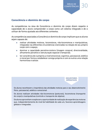 30
ÁREAS DE
COMPETÊNCIAS
Consciência e domínio do corpo
As competências na área de Consciência e domínio do corpo dizem respeito à
capacidade de o aluno compreender o corpo como um sistema integrado e de o
utilizar de forma ajustada aos diferentes contextos.
As competências associadas a Consciência e domínio do corpo implicam que os alunos
sejam capazes de:
•	 realizar atividades motoras, locomotoras, não-locomotoras e manipulativas,
integradas nas diferentes circunstâncias vivenciadas na relação do seu próprio
corpo com o espaço;
•	 dominar a capacidade percetivo-motora (imagem corporal, direcionalidade,
afinamento percetivo e estruturação espacial e temporal);
•	 ter consciência de si próprios a nível emocional, cognitivo, psicossocial, estético
e moral por forma a estabelecer consigo próprios e com os outros uma relação
harmoniosa e salutar.
Os alunos reconhecem a importância das atividades motoras para o seu desenvolvimento
físico, psicossocial, estético e emocional.
Os alunos realizam atividades não-locomotoras (posturais), locomotoras (transporte
do corpo) e manipulativas (controlo e transporte de objetos).
Os alunos aproveitam e exploram a oportunidade de realização de experiências motoras
que, independentemente do nível de habilidade de cada um, favorece aprendizagens
globais e integradas.
DESCRITORES
OPERATIVOS
Í N D I C E
página anterior página seguinte
 