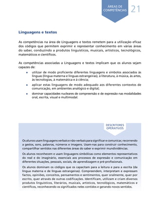 21
ÁREAS DE
COMPETÊNCIAS
Linguagens e textos
As competências na área de Linguagens e textos remetem para a utilização eficaz
dos códigos que permitem exprimir e representar conhecimento em várias áreas
do saber, conduzindo a produtos linguísticos, musicais, artísticos, tecnológicos,
matemáticos e científicos.
As competências associadas a Linguagens e textos implicam que os alunos sejam
capazes de:
• utilizar de modo proficiente diferentes linguagens e símbolos associados às
línguas (língua materna e línguas estrangeiras), à literatura, à música, às artes,
às tecnologias, à matemática e à ciência;
• aplicar estas linguagens de modo adequado aos diferentes contextos de
comunicação, em ambientes analógico e digital;
• dominar capacidades nucleares de compreensão e de expressão nas modalidades
oral, escrita, visual e multimodal.
Os alunos usam linguagens verbais e não-verbais para significar e comunicar, recorrendo
a gestos, sons, palavras, números e imagens. Usam-nas para construir conhecimento,
compartilhar sentidos nas diferentes áreas do saber e exprimir mundividências.
Os alunos reconhecem e usam linguagens simbólicas como elementos representativos
do real e do imaginário, essenciais aos processos de expressão e comunicação em
diferentes situações, pessoais, sociais, de aprendizagem e pré-profissionais.
Os alunos dominam os códigos que os capacitam para a leitura e para a escrita (da
língua materna e de línguas estrangeiras). Compreendem, interpretam e expressam
factos, opiniões, conceitos, pensamentos e sentimentos, quer oralmente, quer por
escrito, quer através de outras codificações. Identificam, utilizam e criam diversos
produtos linguísticos, literários, musicais, artísticos, tecnológicos, matemáticos e
científicos, reconhecendo os significados neles contidos e gerando novos sentidos.
DESCRITORES
OPERATIVOS
Í N D I C E
página anterior página seguinte
 