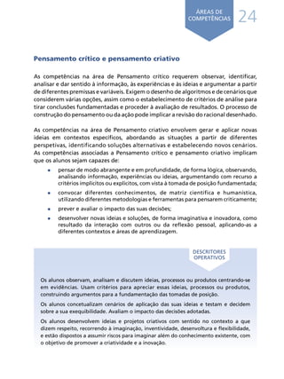 24
ÁREAS DE
COMPETÊNCIAS
Os alunos observam, analisam e discutem ideias, processos ou produtos centrando-se
em evidências. Usam critérios para apreciar essas ideias, processos ou produtos,
construindo argumentos para a fundamentação das tomadas de posição.
Os alunos concetualizam cenários de aplicação das suas ideias e testam e decidem
sobre a sua exequibilidade. Avaliam o impacto das decisões adotadas.
Os alunos desenvolvem ideias e projetos criativos com sentido no contexto a que
dizem respeito, recorrendo à imaginação, inventividade, desenvoltura e flexibilidade,
e estão dispostos a assumir riscos para imaginar além do conhecimento existente, com
o objetivo de promover a criatividade e a inovação.
DESCRITORES
OPERATIVOS
Pensamento crítico e pensamento criativo
As competências na área de Pensamento crítico requerem observar, identificar,
analisar e dar sentido à informação, às experiências e às ideias e argumentar a partir
de diferentes premissas e variáveis. Exigem o desenho de algoritmos e de cenários que
considerem várias opções, assim como o estabelecimento de critérios de análise para
tirar conclusões fundamentadas e proceder à avaliação de resultados. O processo de
construção do pensamento ou da ação pode implicar a revisão do racional desenhado.
As competências na área de Pensamento criativo envolvem gerar e aplicar novas
ideias em contextos específicos, abordando as situações a partir de diferentes
perspetivas, identificando soluções alternativas e estabelecendo novos cenários.
As competências associadas a Pensamento crítico e pensamento criativo implicam
que os alunos sejam capazes de:
•	 pensar de modo abrangente e em profundidade, de forma lógica, observando,
analisando informação, experiências ou ideias, argumentando com recurso a
critérios implícitos ou explícitos, com vista à tomada de posição fundamentada;
•	 convocar diferentes conhecimentos, de matriz científica e humanística,
utilizando diferentes metodologias e ferramentas para pensarem criticamente;
•	 prever e avaliar o impacto das suas decisões;
•	 desenvolver novas ideias e soluções, de forma imaginativa e inovadora, como
resultado da interação com outros ou da reflexão pessoal, aplicando-as a
diferentes contextos e áreas de aprendizagem.
Í N D I C E
página anterior página seguinte
 