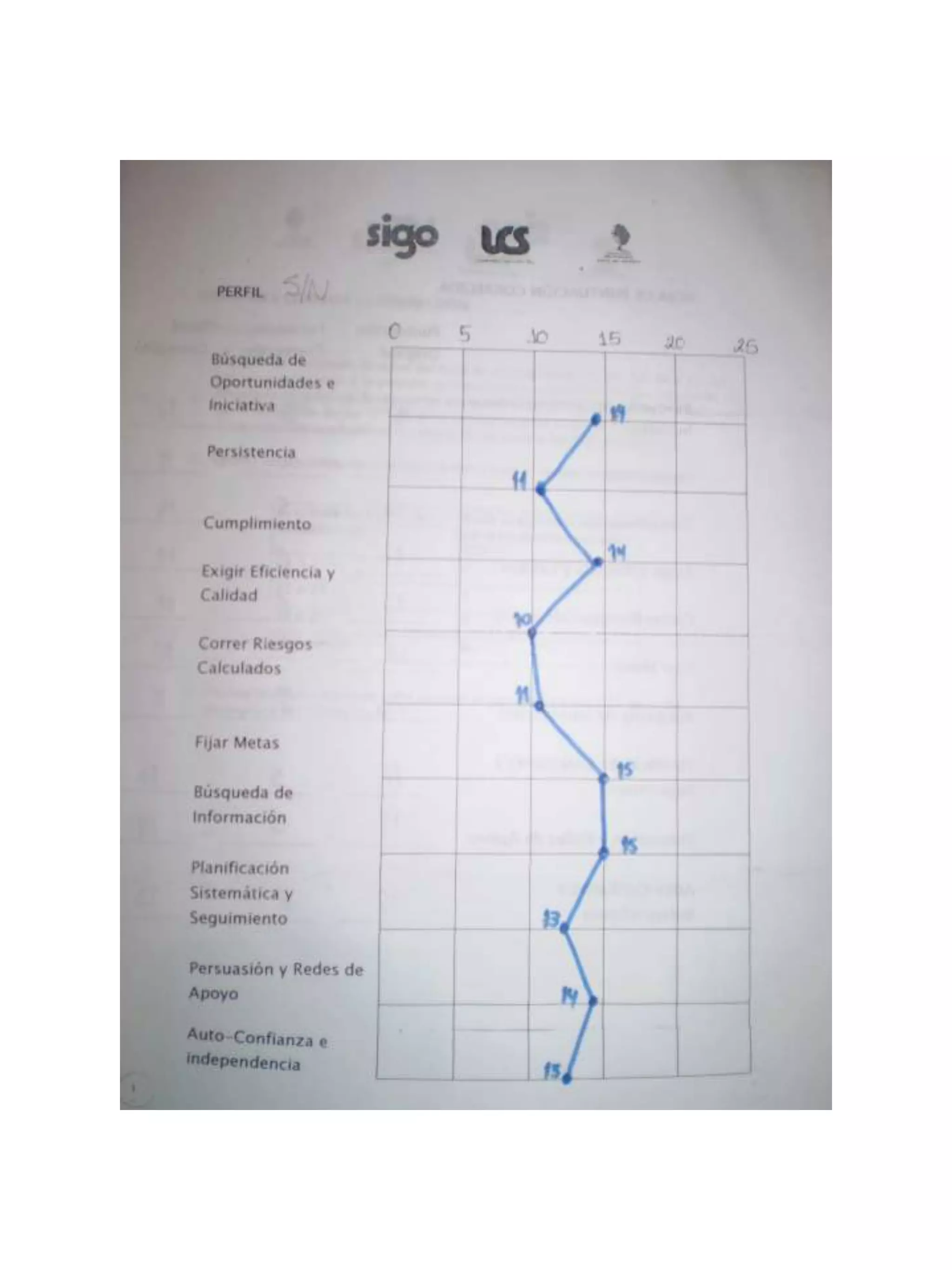 Me aventuro a hacer cosas nuevas y diferentes de lo que he hecho en el pasado.