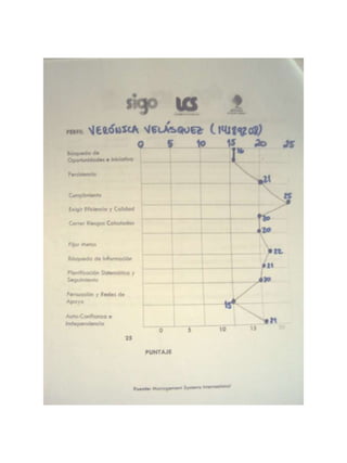 Me aventuro a hacer cosas nuevas y diferentes de lo que he hecho en el pasado.