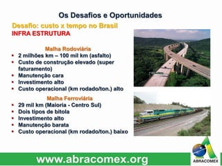 Malha Rodoviária
 2 milhões km – 100 mil km (asfalto)
 Custo de construção elevado (super
faturamento)
 Manutenção cara
 Investimento alto
 Custo operacional (km rodado/ton.) alto
Malha Ferroviária
 29 mil km (Maioria - Centro Sul)
 Dois tipos de bitola
 Investimento alto
 Manutenção barata
 Custo operacional (km rodado/ton.) baixo
Desafio: custo x tempo no Brasil
INFRA ESTRUTURA
Os Desafios e Oportunidades
 