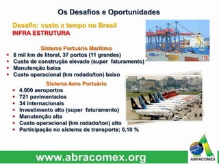 Desafio: custo x tempo no Brasil
INFRA ESTRUTURA
Sistema Aero Portuário
 4.000 aeroportos
 721 pavimentados
 34 internacionais
 Investimento alto (super faturamento)
 Manutenção alta
 Custo operacional (km rodado/ton) alto
 Participação no sistema de transporte; 0,10 %
Sistema Portuário Marítimo
 8 mil km de litoral, 37 portos (11 grandes)
 Custo de construção elevado (super faturamento)
 Manutenção baixa
 Custo operacional (km rodado/ton) baixo
Os Desafios e Oportunidades
 