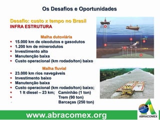 Desafio: custo x tempo no Brasil
INFRA ESTRUTURA
Malha fluvial
 23.000 km rios navegáveis
 Investimento baixo
 Manutenção baixa
 Custo operacional (km rodado/ton) baixo;
 1 lt diesel – 23 km; Caminhão (1 ton)
 Trem (90 ton)
 Barcaças (250 ton)
Malha dutoviária
 15.000 km de oleodutos e gasodutos
 1.200 km de minerodutos
 Investimento alto
 Manutenção baixa
 Custo operacional (km rodado/ton) baixo
Os Desafios e Oportunidades
 