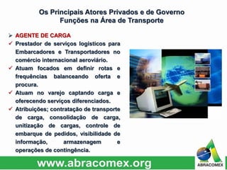  AGENTE DE CARGA
 Prestador de serviços logísticos para
Embarcadores e Transportadores no
comércio internacional aeroviário.
 Atuam focados em definir rotas e
frequências balanceando oferta e
procura.
 Atuam no varejo captando carga e
oferecendo serviços diferenciados.
 Atribuições; contratação de transporte
de carga, consolidação de carga,
unitização de cargas, controle de
embarque de pedidos, visibilidade de
informação, armazenagem e
operações de contingência.
Os Principais Atores Privados e de Governo
Funções na Área de Transporte
 