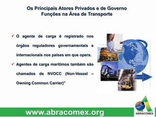  O agente de carga é registrado nos
órgãos reguladores governamentais e
internacionais nos países em que opera.
 Agentes de carga marítimos também são
chamados de NVOCC (Non-Vessel –
Owning Common Carrier)”
Os Principais Atores Privados e de Governo
Funções na Área de Transporte
 