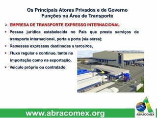  EMPRESA DE TRANSPORTE EXPRESSO INTERNACIONAL
 Pessoa jurídica estabelecida no País que presta serviços de
transporte internacional, porta a porta (via aérea);
 Remessas expressas destinadas a terceiros,
 Fluxo regular e contínuo, tanto na
importação como na exportação,
 Veículo próprio ou contratado
Os Principais Atores Privados e de Governo
Funções na Área de Transporte
 
