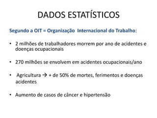 DADOS ESTATÍSTICOS
Segundo a OIT = Organização Internacional do Trabalho:

• 2 milhões de trabalhadores morrem por ano de acidentes e
  doenças ocupacionais

• 270 milhões se envolvem em acidentes ocupacionais/ano

• Agricultura  + de 50% de mortes, ferimentos e doenças
  acidentes

• Aumento de casos de câncer e hipertensão
 