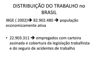 DISTRIBUIÇÃO DO TRABALHO no
               BRASIL
IBGE ( 2002) 82.902.480  população
economicamente ativa

• 22.903.311  empregados com carteira
  assinada e cobertura da legislação trabalhista
  e do seguro de acidentes de trabalho
 