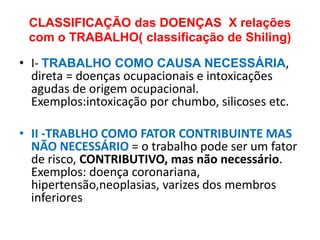 CLASSIFICAÇÃO das DOENÇAS X relações
 com o TRABALHO( classificação de Shiling)

• I- TRABALHO COMO CAUSA NECESSÁRIA,
  direta = doenças ocupacionais e intoxicações
  agudas de origem ocupacional.
  Exemplos:intoxicação por chumbo, silicoses etc.

• II -TRABLHO COMO FATOR CONTRIBUINTE MAS
  NÃO NECESSÁRIO = o trabalho pode ser um fator
  de risco, CONTRIBUTIVO, mas não necessário.
  Exemplos: doença coronariana,
  hipertensão,neoplasias, varizes dos membros
  inferiores
 