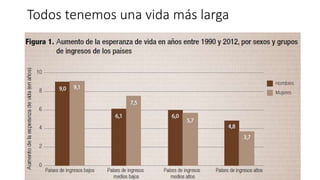 Todos tenemos una vida más larga 
 