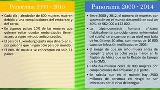 Panorama 2000 - 2013 
• Cada día , alrededor de 800 mujeres mueren 
debido a una complicaciones del embarazo y 
del parto. 
• En algunos países 10% de las mujeres que 
quieren evitar quedar embarazadas tienen 
acceso a algún método anticonceptivo. 
• El país de Luxemburgo gasta mas dinero en su 
por persona que ningún otro país del mundo. 
• El 80% de malaria se concentran en solo 14 
países. 
Panorama 2000 - 2014 
• Entre 2000 y 2012, el número de muertes por 
sarampión en el mundo descendió en casi un 
80%, de 562 000 a 122 000. 
• La tripanosomiasis humana africana 
(habitualmente conocida como enfermedad 
del sueño) se encuentra en su nivel más bajo 
de los últimos 50 años, con menos de 10 000 
casos de infección notificados en 2009. 
• El riesgo de que un niño muera antes de 
cumplir 5 años es ocho veces mayor en la 
Región de África que en la Región de Europa 
de la OMS. 
• Cada día mueren cerca de 800 mujeres por 
complicaciones del embarazo y el parto. 
• Se calcula que en el mundo hay 2500 
millones de personas en riesgo de ser 
infectadas por el virus del dengue. 
 