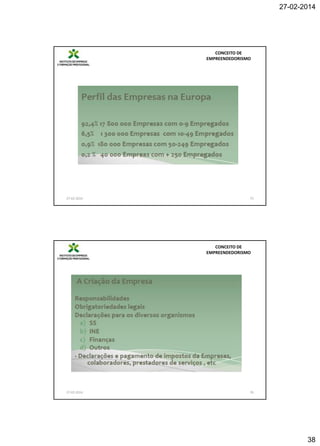 27-02-2014

CONCEITO DE
EMPREENDEDORISMO

27-02-2014

75

CONCEITO DE
EMPREENDEDORISMO

27-02-2014

76

38

 