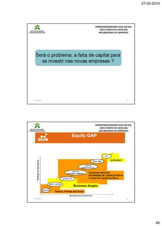 27-02-2014

EMPREENDEDORISMO HOJE EM DIA,
SOB O PONTO DE VISTA DAS
INCUBADORAS DE EMPRESAS

27-02-2014

91

EMPREENDEDORISMO HOJE EM DIA,
SOB O PONTO DE VISTA DAS
INCUBADORAS DE EMPRESAS

27-02-2014

92

46

 