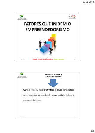 27-02-2014

FATORES QUE INIBEM O
EMPREENDEDORISMO

27-02-2014

131

FATORES QUE INIBEM O
EMPREENDEDORISMO

Aversão ao risco, baixa criatividade e pouca familiaridade
com o processo de criação de novos negócios inibem o
empreendedorismo .

27-02-2014

132

66

 