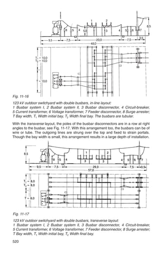 Fig. 11-16
123 kV outdoor switchyard with double busbars, in-line layout:
1 Busbar system I, 2 Busbar system ll, 3 Busbar disconnector, 4 Circuit-breaker,
5 Current transformer, 6 Voltage transformer, 7 Feeder disconnector, 8 Surge arrester;
T Bay width, T1 Width initial bay, T2 Width final bay. The busbars are tubular.

With the transverse layout, the poles of the busbar disconnectors are in a row at right
angles to the busbar, see Fig. 11-17. With this arrangement too, the busbars can be of
wire or tube. The outgoing lines are strung over the top and fixed to strain portals.
Though the bay width is small, this arrangement results in a large depth of installation.




Fig. 11-17
123 kV outdoor switchyard with double busbars, transverse layout:
1 Busbar system I, 2 Busbar system ll, 3 Busbar disconnector, 4 Circuit-breaker,
5 Current transformer, 6 Voltage transformer, 7 Feeder disconnector, 8 Surge arrester;
T Bay width, T1 Width initial bay, T2 Width final bay.

520
 