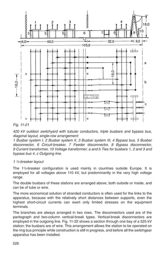 Fig. 11-21
420 kV outdoor switchyard with tubular conductors, triple busbars and bypass bus,
diagonal layout, single-row arrangement:
1 Busbar system I, 2 Busbar system II, 3 Busbar system III, 4 Bypass bus, 5 Busbar
disconnector, 6 Circuit-breaker, 7 Feeder disconnector, 8 Bypass disconnector,
9 Current transformer, 10 Voltage transformer; a and b Ties for busbars 1, 2 and 3 and
bypass bus 4, c Outgoing line.

1 ¹ ₂-breaker layout
The 1¹ ₂-breaker configuration is used mainly in countries outside Europe. It is
employed for all voltages above 110 kV, but predominantly in the very high voltage
range.
The double busbars of these stations are arranged above, both outside or inside, and
can be of tube or wire.
The more economical solution of stranded conductors is often used for the links to the
apparatus, because with the relatively short distances between supports, even the
highest short-circuit currents can exert only limited stresses on the equipment
terminals.
The branches are always arranged in two rows. The disconnectors used are of the
pantograph and two-column vertical-break types. Vertical-break disconnectors are
employed in the outgoing line. Fig. 11-22 shows a section through one bay of a 525 kV
station; the busbars are of wire. This arrangement allows the station to be operated on
the ring bus principle while construction is still in progress, and before all the switchgear
apparatus has been installed.

526
 