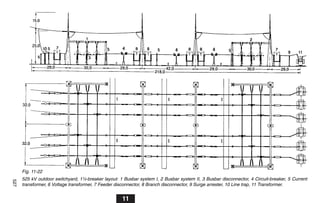 Fig. 11-22
      525 kV outdoor switchyard, 1¹ ₂-breaker layout: 1 Busbar system I, 2 Busbar system II, 3 Busbar disconnector, 4 Circuit-breaker, 5 Current
527




      transformer, 6 Voltage transformer, 7 Feeder disconnector, 8 Branch disconnector, 9 Surge arrester, 10 Line trap, 11 Transformer.


                                                      11
 