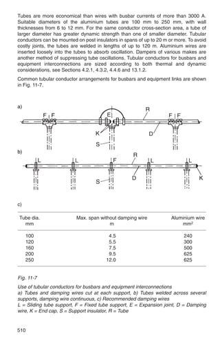 Tubes are more economical than wires with busbar currents of more than 3000 A.
Suitable diameters of the aluminium tubes are 100 mm to 250 mm, with wall
thicknesses from 6 to 12 mm. For the same conductor cross-section area, a tube of
larger diameter has greater dynamic strength than one of smaller diameter. Tubular
conductors can be mounted on post insulators in spans of up to 20 m or more. To avoid
costly joints, the tubes are welded in lengths of up to 120 m. Aluminium wires are
inserted loosely into the tubes to absorb oscillation. Dampers of various makes are
another method of suppressing tube oscillations. Tubular conductors for busbars and
equipment interconnections are sized according to both thermal and dynamic
considerations, see Sections 4.2.1, 4.3.2, 4.4.6 and 13.1.2.
Common tubular conductor arrangements for busbars and equipment links are shown
in Fig. 11-7.



a)




b)




c)

Tube dia.                 Max. span without damping wire             Aluminium wire
  mm                                    m                                mm2

     100                                4.5                               240
     120                                5.5                               300
     160                                7.5                               500
     200                                9.5                               625
     250                               12.0                               625


Fig. 11-7
Use of tubular conductors for busbars and equipment interconnections
a) Tubes and damping wires cut at each support, b) Tubes welded across several
supports, damping wire continuous, c) Recommended damping wires
L = Sliding tube support, F = Fixed tube support, E = Expansion joint, D = Damping
wire, K = End cap, S = Support insulator, R = Tube


510
 