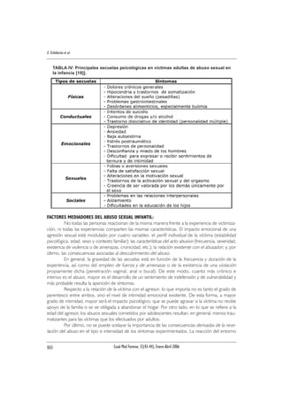 FACTORES MEDIADORES DEL ABUSO SEXUAL INFANTIL:
No todas las personas reaccionan de la misma manera frente a la experiencia de victimiza-
ción, ni todas las experiencias comparten las mismas características. El impacto emocional de una
agresión sexual está modulado por cuatro variables: el perfil individual de la víctima (estabilidad
psicológica, edad, sexo y contexto familiar); las características del acto abusivo (frecuencia, severidad,
existencia de violencia o de amenazas, cronicidad, etc.); la relación existente con el abusador; y, por
último, las consecuencias asociadas al descubrimiento del abuso.
En general, la gravedad de las secuelas está en función de la frecuencia y duración de la
experiencia, así como del empleo de fuerza y de amenazas o de la existencia de una violación
propiamente dicha (penetración vaginal, anal o bucal). De este modo, cuanto más crónico e
intenso es el abuso, mayor es el desarrollo de un sentimiento de indefensión y de vulnerabilidad y
más probable resulta la aparición de síntomas.
Respecto a la relación de la víctima con el agresor, lo que importa no es tanto el grado de
parentesco entre ambos, sino el nivel de intimidad emocional existente. De esta forma, a mayor
grado de intimidad, mayor será el impacto psicológico, que se puede agravar si la víctima no recibe
apoyo de la familia o se ve obligada a abandonar el hogar. Por otro lado, en lo que se refiere a la
edad del agresor, los abusos sexuales cometidos por adolescentes resultan, en general, menos trau-
matizantes para las víctimas que los efectuados por adultos.
Por último, no se puede soslayar la importancia de las consecuencias derivadas de la reve-
lación del abuso en el tipo e intensidad de los síntomas experimentados. La reacción del entorno
E. Echeburúa et al.
Cuad Med Forense, 12(43-44), Enero-Abril 200680
TABLA IV: Principales secuelas psicológicas en víctimas adultas de abuso sexual en
la infancia [19]].
 