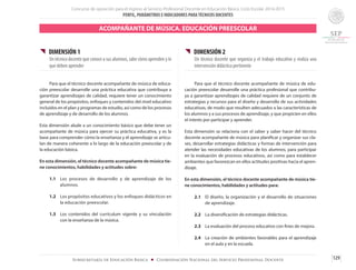 Concurso de oposición para el ingreso al Servicio Profesional Docente en Educación Básica. Ciclo Escolar 2014-2015
PERFIL, PARÁMETROS E INDICADORES PARATÉCNICOS DOCENTES
129Subsecretaría de Educación Básica ■ Coordinación Nacional del Servicio Profesional Docente
{{ DIMENSIÓN 1
Un técnico docente que conoce a sus alumnos, sabe cómo aprenden y lo
que deben aprender
	
	 Para que el técnico docente acompañante de música de educa-
ción preescolar desarrolle una práctica educativa que contribuya a
garantizar aprendizajes de calidad, requiere tener un conocimiento
general de los propósitos, enfoques y contenidos del nivel educativo
incluidos en el plan y programas de estudio, así como de los procesos
de aprendizaje y de desarrollo de los alumnos.
Esta dimensión alude a un conocimiento básico que debe tener un
acompañante de música para ejercer su práctica educativa, y es la
base para comprender cómo la enseñanza y el aprendizaje se articu-
lan de manera coherente a lo largo de la educación preescolar y de
la educación básica.
En esta dimensión, el técnico docente acompañante de música tie-
ne conocimientos, habilidades y actitudes sobre:
1.1	 Los procesos de desarrollo y de aprendizaje de los
alumnos.
1.2	 Los propósitos educativos y los enfoques didácticos en
la educación preescolar.
1.3	 Los contenidos del currículum vigente y su vinculación
con la enseñanza de la música.
{{ DIMENSIÓN 2
Un técnico docente que organiza y el trabajo educativo y realiza una
intervención didáctica pertinente
	 Para que el técnico docente acompañante de música de edu-
cación preescolar desarrolle una práctica profesional que contribu-
ya a garantizar aprendizajes de calidad requiere de un conjunto de
estrategias y recursos para el diseño y desarrollo de sus actividades
educativas, de modo que resulten adecuados a las características de
los alumnos y a sus procesos de aprendizaje, y que propicien en ellos
el interés por participar y aprender.
Esta dimensión se relaciona con el saber y saber hacer del técnico
docente acompañante de música para planificar y organizar sus cla-
ses, desarrollar estrategias didácticas y formas de intervención para
atender las necesidades educativas de los alumnos, para participar
en la evaluación de procesos educativos, así como para establecer
ambientes que favorezcan en ellos actitudes positivas hacia el apren-
dizaje.
En esta dimensión, el técnico docente acompañante de música tie-
ne conocimientos, habilidades y actitudes para:
2.1 	 El diseño, la organización y el desarrollo de situaciones
de aprendizaje.
2.2	 La diversificación de estrategias didácticas.
2.3	 La evaluación del proceso educativo con fines de mejora.
2.4	 La creación de ambientes favorables para el aprendizaje
en el aula y en la escuela.
ACOMPAÑANTE DE MÚSICA. EDUCACIÓN PREESCOLAR
 