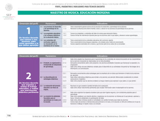 Concurso de oposición para el ingreso al Servicio Profesional Docente en Educación Básica. Ciclo Escolar 2014-2015
PERFIL, PARÁMETROS E INDICADORES PARATÉCNICOS DOCENTES
156 Subsecretaría de Educación Básica ■ Coordinación Nacional del Servicio Profesional Docente
Dimensión del perfil Parámetros Indicadores
1Un técnico docente
que conoce a sus
alumnos, sabe
cómo aprenden y lo
que deben aprender
1.1	 Los procesos de desarrollo
y de aprendizaje de los
alumnos.
1.1.1	 Tiene conocimiento general acerca de los procesos de desarrollo y aprendizaje de los alumnos.
1.1.2	 Reconoce la influencia del entorno familiar, social y cultural en los procesos de aprendizaje de los alumnos.
1.2	 Los propósitos educativos
y los enfoques didácticos
en la educación básica.
1.2.1	 Conoce los propósitos y contenidos del taller de música para educación básica.
1.2.2	 Conoce formas de intervención docente para que los alumnos usen lo que saben y alcancen nuevos aprendizajes.
1.3	 Los contenidos del
currículum vigente y
su vinculación con la
enseñanza de la música.
1.3.1	 Tiene conocimiento de los contenidos educativos del currículum vigente.
1.3.2	 Tiene conocimiento de las lenguas originarias y los emplea como medio de comunicación.
1.3.3	 Conoce aspectos esenciales de la música y que forman parte de la cultura de la comunidad.
MAESTRO DE MÚSICA. EDUCACIÓN INDÍGENA
Dimensión del perfil Parámetros Indicadores
2Un técnico docente
que organiza y
evalúa el trabajo
educativo, y realiza
una intervención
didáctica pertinente
2.1	 El diseño, la organización y
el desarrollo de situaciones
de aprendizaje.
2.1.1	 Sabe cómo adaptar las situaciones para el aprendizaje de los contenidos de música de acuerdo con las características
de los alumnos incluyendo las relacionadas con la interculturalidad.
2.1.2	 Demuestra conocimiento sobre cómo proponer a los alumnos actividades musicales que favorezcan la expresión y la
imaginación.
2.1.3	 Sabe cómo utilizar recursos didácticos variados para el desarrollo de sus actividades incluyendo las Tecnologías de la
Información y la Comunicación.
2.2	 La diversificación de
estrategias didácticas.
2.2.1	 Demuestra conocimientos sobre estrategias para la enseñanza de la música que fomenten el interés de los alumnos
por aprender.
2.2.2	 Sabe utilizar alternativas didácticas para brindar a los alumnos una atención diferenciada considerando el contexto
sociocultural y lingüístico.
2.2.3	 Sabe cómo propiciar que los alumnos empleen su lengua materna para expresar lo que saben y lo que sienten.
2.3	 La evaluación del proceso
educativo con fines de
mejora.
2.3.1	 Reconoce en qué consiste el sentido formativo de la evaluación.
2.3.2	 Sabe cómo utilizar instrumentos pertinentes para recabar información sobre el desempeño de los alumnos.
2.4	 La creación de ambientes
favorables para el
aprendizaje en el aula y en
la escuela.
2.4.1	 Sabe cómo organizar los espacios escolares para que sean lugares seguros y con condiciones propicias para el
aprendizaje.
2.4.2	 Sabe cómo establecer una relación afectiva y respetuosa con los alumnos: se interesa por lo que piensan, expresan y
hacen; fomenta la solidaridad y la participación de todos.
2.4.3	 Sabe cómo utilizar el tiempo escolar en actividades con sentido formativo para todos los alumnos.
2.4.4	 Conoce tipos de acciones e interacciones para promover en el aula y en la escuela un clima de confianza en el que se
favorecen el diálogo el respeto mutuo y la inclusión.
 