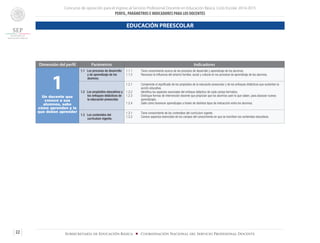 Concurso de oposición para el ingreso al Servicio Profesional Docente en Educación Básica. Ciclo Escolar 2014-2015
PERFIL, PARÁMETROS E INDICADORES PARA LOS DOCENTES
22 Subsecretaría de Educación Básica ■ Coordinación Nacional del Servicio Profesional Docente
Dimensión del perfil Parámetros Indicadores
1Un docente que
conoce a sus
alumnos, sabe
cómo aprenden y lo
que deben aprender
1.1 Los procesos de desarrollo
y de aprendizaje de los
alumnos.
1.1.1	 Tiene conocimiento acerca de los procesos de desarrollo y aprendizaje de los alumnos.
1.1.2	 Reconoce la influencia del entorno familiar, social y cultural en los procesos de aprendizaje de los alumnos.
1.2 Los propósitos educativos y
los enfoques didácticos de
la educación preescolar.
1.2.1	 Comprende el significado de los propósitos de la educación preescolar y de los enfoques didácticos que sustentan la
acción educativa.
1.2.2	 Identifica los aspectos esenciales del enfoque didáctico de cada campo formativo.
1.2.3	 Distingue formas de intervención docente que propician que los alumnos usen lo que saben, para alcanzar nuevos
aprendizajes.
1.2.4	 Sabe cómo favorecer aprendizajes a través de distintos tipos de interacción entre los alumnos.
1.3 Los contenidos del
currículum vigente.
1.3.1	 Tiene conocimiento de los contenidos del currículum vigente.
1.3.2	 Conoce aspectos esenciales de los campos del conocimiento en que se inscriben los contenidos educativos.
EDUCACIÓN PREESCOLAR
 
