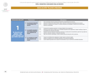 Concurso de oposición para el ingreso al Servicio Profesional Docente en Educación Básica. Ciclo Escolar 2014-2015
PERFIL, PARÁMETROS E INDICADORES PARA LOS DOCENTES
92 Subsecretaría de Educación Básica ■ Coordinación Nacional del Servicio Profesional Docente
Dimensión del perfil Parámetros Indicadores
1Un docente que
conoce a sus
alumnos, sabe
cómo aprenden y lo
que deben aprender
1.1 Los procesos de desarrollo
y de aprendizaje de los
alumnos.
1.1.1	 Tiene conocimiento sobre los procesos de desarrollo y de aprendizaje de los alumnos.
1.1.2	 Reconoce la influencia del entorno familiar, social y cultural en los procesos de aprendizaje de los alumnos.
1.1.3	 Reconoce la importancia de incorporar a su práctica educativa las necesidades e intereses de los alumnos para
favorecer su aprendizaje.
1.2 Los propósitos educativos
y los enfoques didácticos
de las asignaturas que
imparte.
1.2.1	 Comprende los propósitos educativos y el enfoque didáctico de las asignaturas.
1.2.2	 Reconoce de qué manera el trabajo con los contenidos educativos de las asignaturas a impartir contribuye al logro de
los propósitos de la educación secundaria.
1.2.3	 Reconoce formas de intervención docente que favorecen la construcción de conocimientos a partir de lo que saben los
alumnos, la discusión colectiva y la interacción entre ellos.
1.2.4	 Sabe cómo favorecer aprendizajes a través de distintos tipos de interacción entre los alumnos.
1.3 Los contenidos de estudio
de las asignaturas que
imparte.
1.3.1	 Conoce los contenidos de las asignaturas a impartir, según el currículum vigente.
1.3.2	 Identifica la progresión de los contenidos educativos en las diferentes asignaturas.
1.3.3	 Conoce aspectos generales de los campos del conocimiento en que se inscriben los contenidos educativos.
EDUCACIÓN TELESECUNDARIA
 