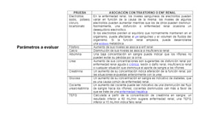 Parámetros a evaluar
 