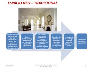 ESPACIO NEO – TRADICIONAL

La lencería se
caracteriza
por los
diseños de
flores, en
nuevas
propuestas o
diseños de la
temporada.

30/07/2012

Gran
preferencia y
admiración
por cualquier
elemento
decorativo

Las paredes
adornadas,
pintadas en
colores
contrastantes y
en acabados tipo
mármol;
lámparas
grandes, pisos en
mármol.

Mezclas de
diferentes
maderas,
muebles
menos
recargados

Elaborado por: Ing. Magda Restrepo
Fuente INEXMODA

Involucra
tecnología
pero la
guarda,
que no sea
visible

Aprecia las
herencias
de familia

21

 