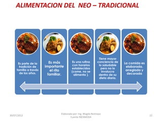 ALIMENTACION DEL NEO – TRADICIONAL

Es parte de la
tradición de
familia a través
de los años.

30/07/2012

Es más
importante
el rito
familiar.

Es una rutina
con horarios
establecidos
(come, no se
alimenta ).

Tiene mayor
conciencia de
lo saludable
pero no lo
involucra
dentro de su
dieta diaria.

Elaborado por: Ing. Magda Restrepo
Fuente INEXMODA

La comida es
elaborada,
arreglada y
decorada

22

 