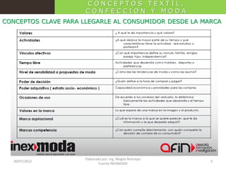 CONCEPTOS TEXTIL,
CONFECCION Y MODA
CONCEPTOS CLAVE PARA LLEGARLE AL CONSUMIDOR DESDE LA MARCA

30/07/2012

Elaborado por: Ing. Magda Restrepo
Fuente INEXMODA

3

 