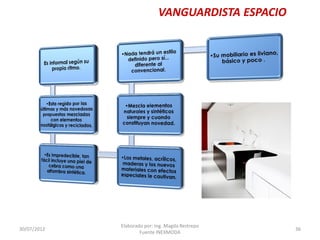 VANGUARDISTA ESPACIO

30/07/2012

Elaborado por: Ing. Magda Restrepo
Fuente INEXMODA

36

 