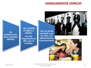 VANGUARDISTA ESPACIO

Sin
preferencias,
pero siempre
distinta.

30/07/2012

•Su comida
es ligera y
rápida,
es más
importante el
sitio que la
comida.

•No se siente
cómodo con
los ritos y la
alimentación
convencional

Elaborado por: Ing. Magda Restrepo
Fuente INEXMODA

37

 