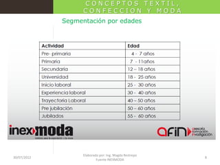 CONCEPTOS TEXTIL,
CONFECCION Y MODA
Segmentación por edades

30/07/2012

Elaborado por: Ing. Magda Restrepo
Fuente INEXMODA

8

 