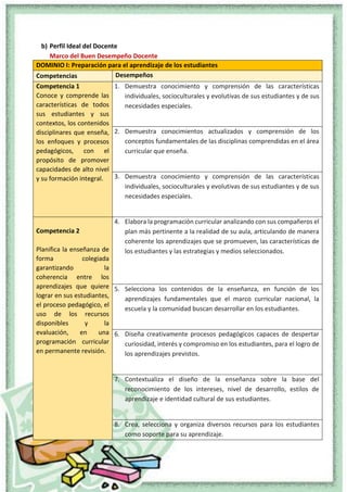 PERFILES DE LOS ACTORES EDUCATIVOS 2023 | PDF