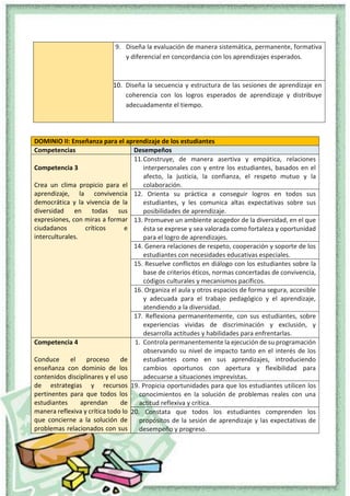 PERFILES DE LOS ACTORES EDUCATIVOS 2023 | PDF