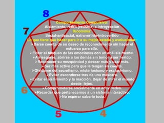 Comportamiento Compulsivo:
Aislamiento, retiro (retirada) e introyección
Dicotomía:
Social-antisocial, extrovertido-introvertido
Lo que tiene que hacer para ir a su mejor estado y evolucionar:
Darse cuenta de su deseo de reconocimiento sin hacer el
esfuerzo para ello.
Evitar el bloqueo de las emociones con un análisis mental.
Arriesgarse, abrirse a los demás sin temor a ser herido.
Reconocer su mezquindad y desear más y usar más.
Ser mas activo para que le tengan en cuenta.
Olvidarse del secretismo, misteriosismo y exclusivismo.
Evitar esconderse tras de una máscara.
Evitar el aislamiento y la inacción. Dejar de mirar el mundo
desde lejos.
Comprometerse socialmente en actividades.
Recordar que pertenecemos a un sistema interactivo.
No esperar saberlo todo.
 